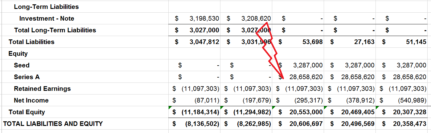 Balance sheet liabilities equity Series A