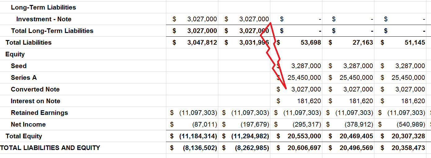 Balance sheet liabilities equity