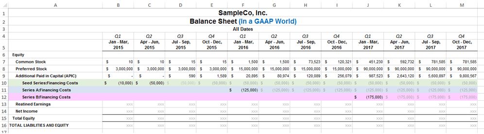 In a GAAP world