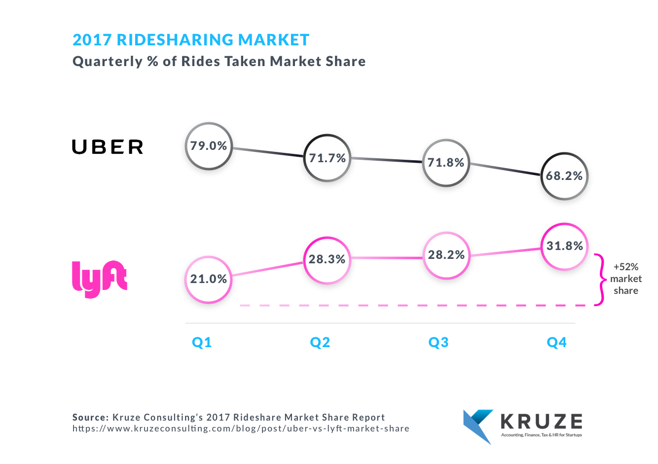 2017 Ride Sharing Market