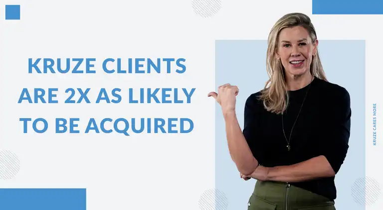 Kruze’s clients are twice as likely to be acquired