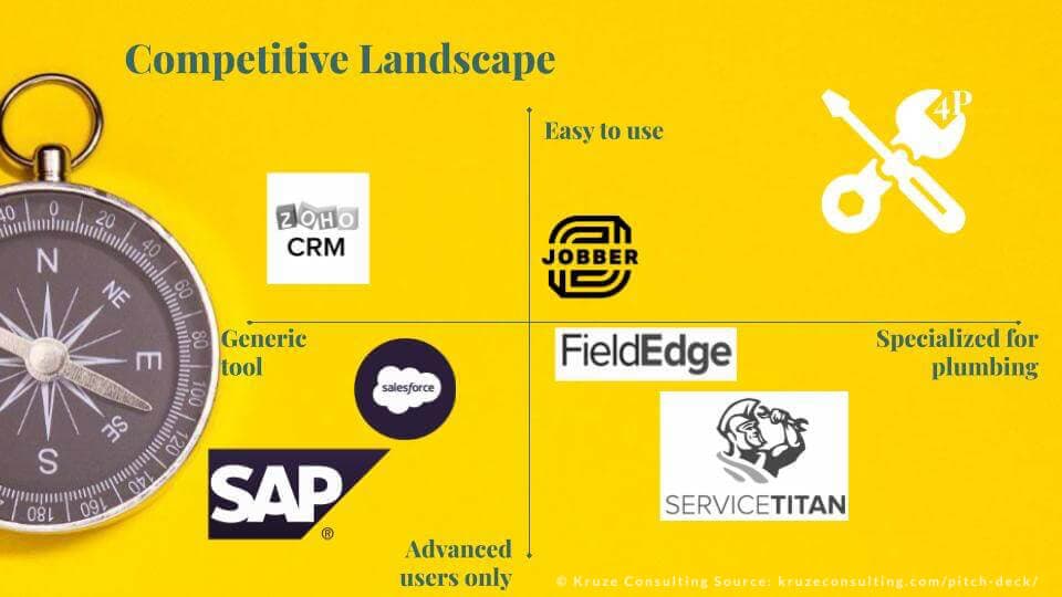 Slide 1 - B2B Pitch Deck Competition Slide