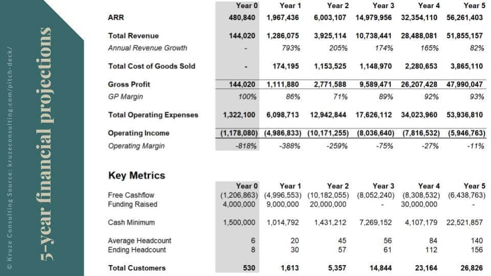 Slide 1 - B2B Pitch Deck Financial Model 101 Slide