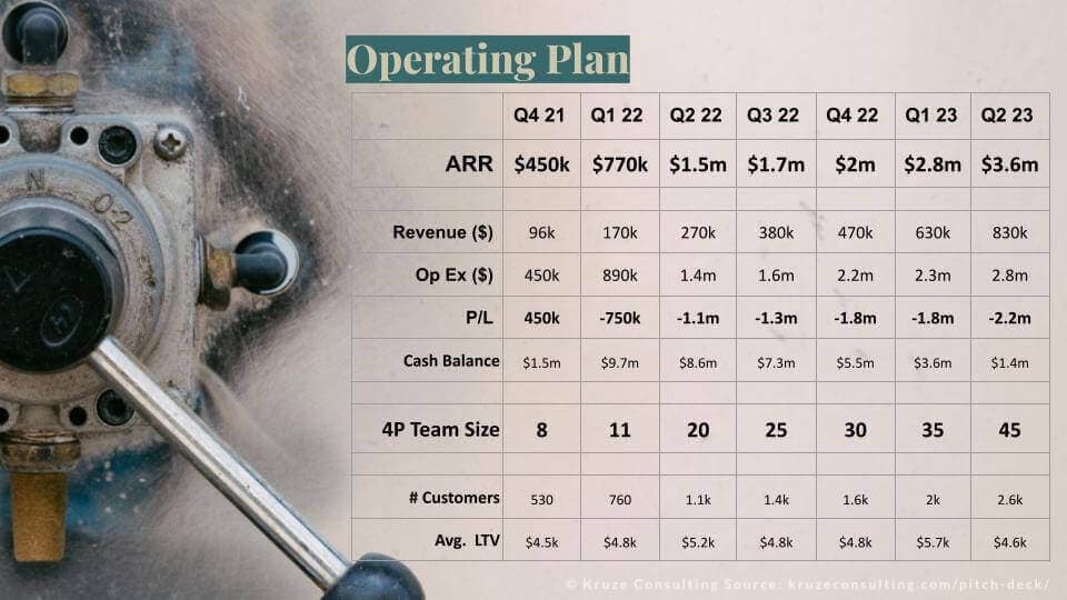 Slide 1 - B2B Pitch Deck Operating Plan Slide