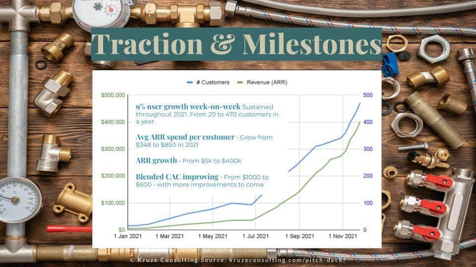 Slide 1 - B2B Pitch Deck Traction Slide