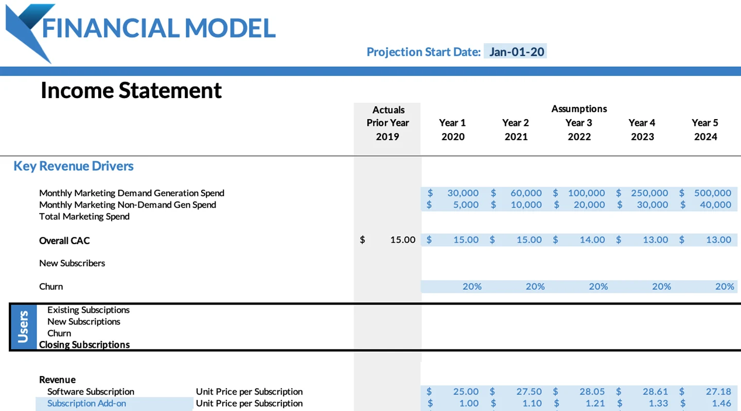 SaaS Income Projection Model