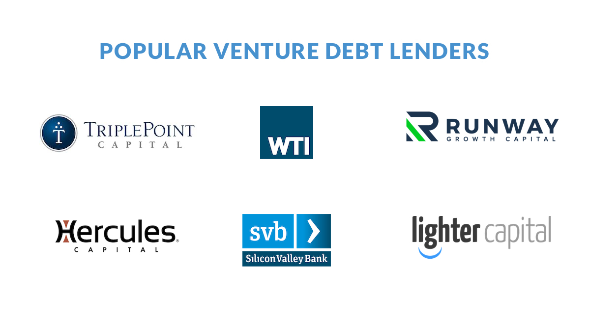 Who regulates venture debt?