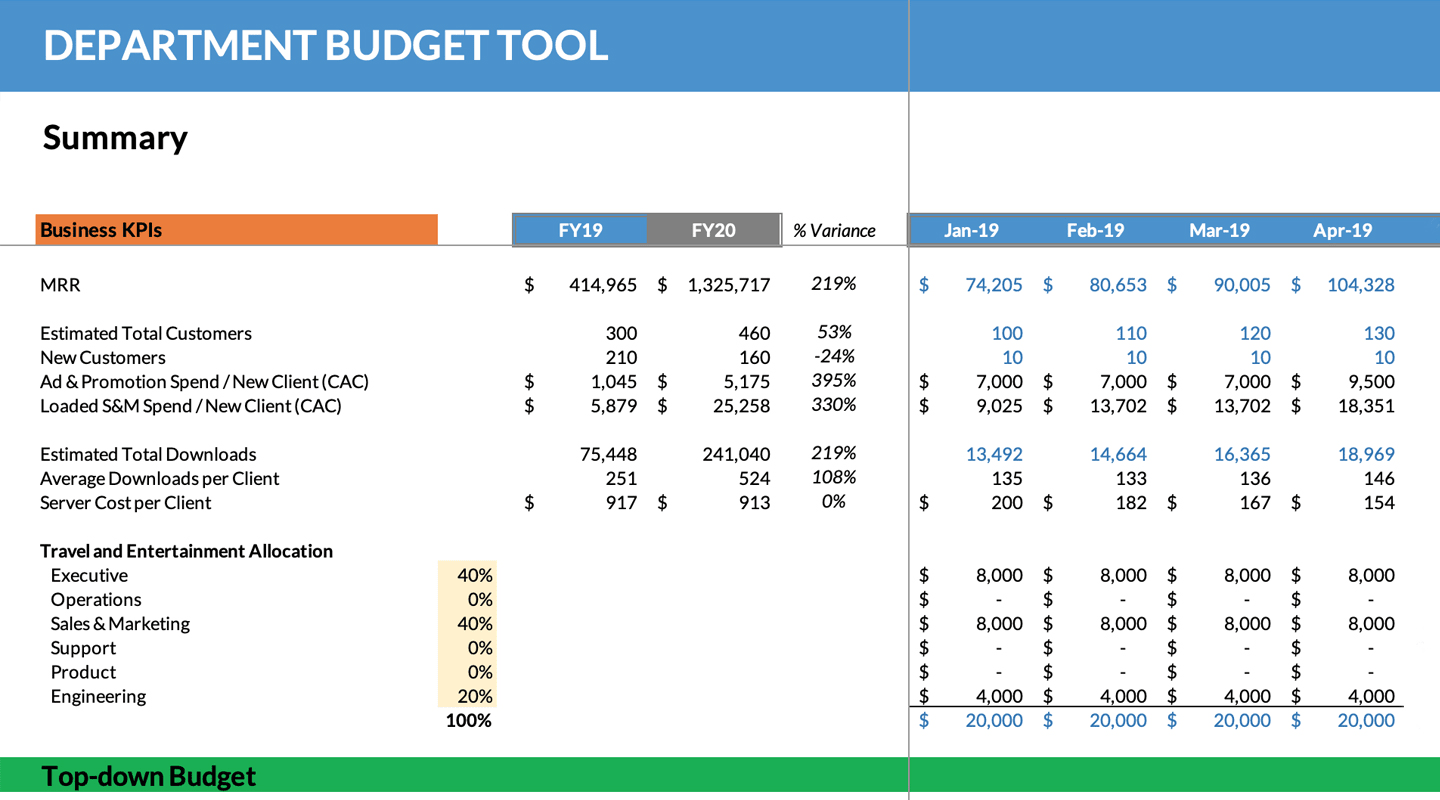 Startup Budget Template