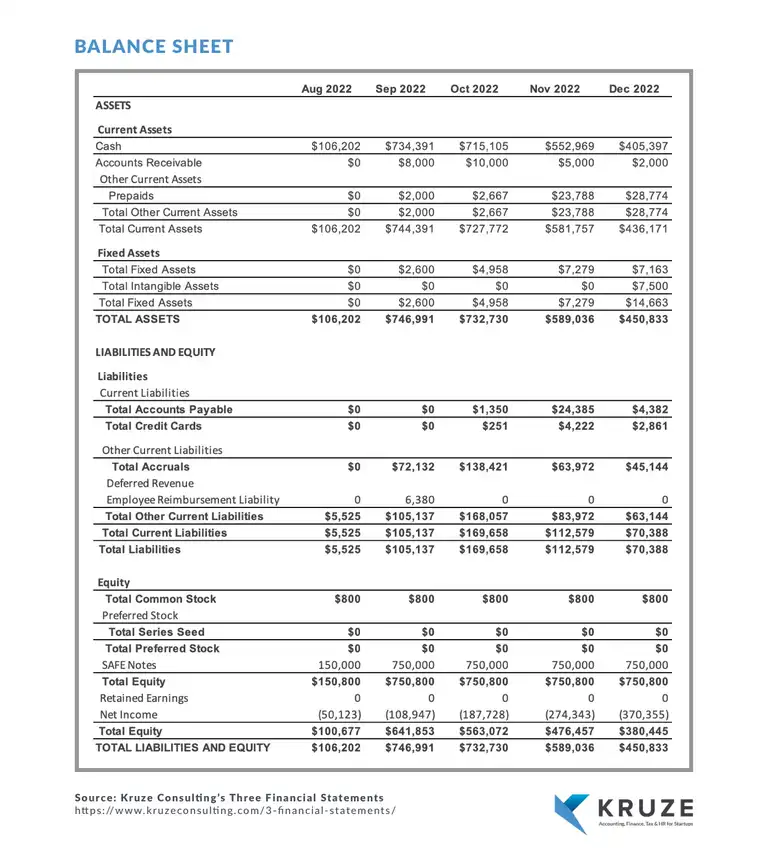 Balance Sheet