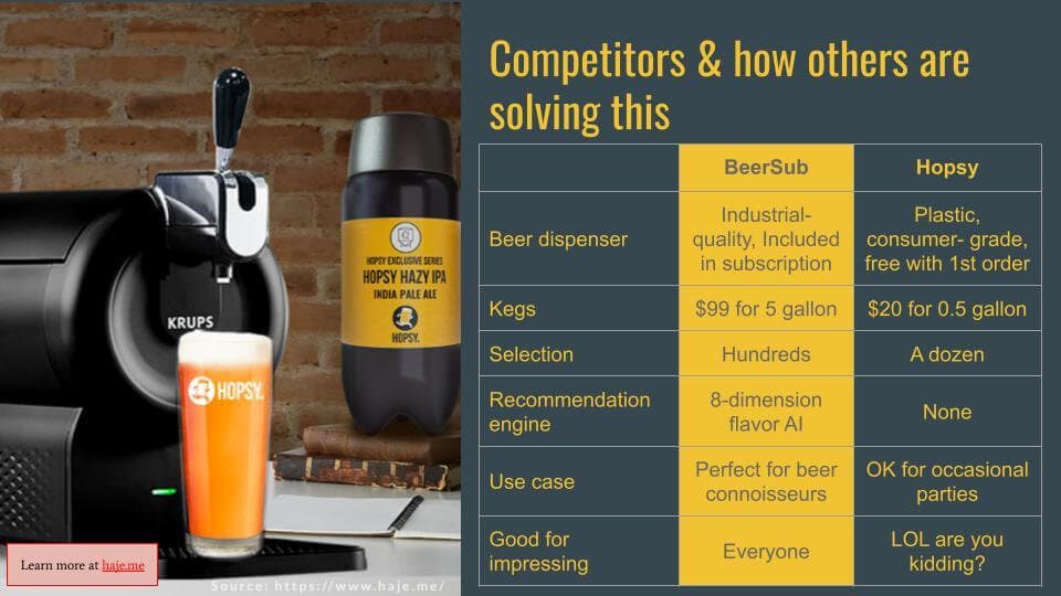 Slide 2 - B2C Pitch Deck Competition Slide