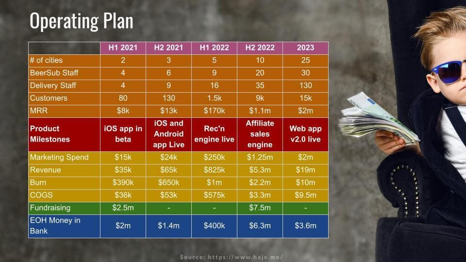 Slide 2 - B2C Pitch Deck Operating Plan Slide