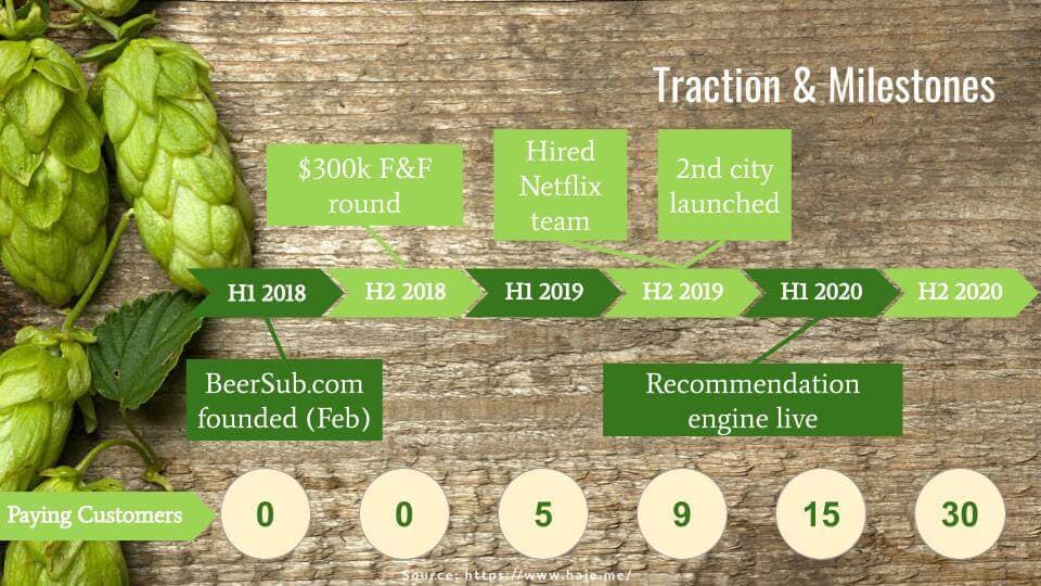 Slide 2 - B2C Pitch Deck Traction Slide