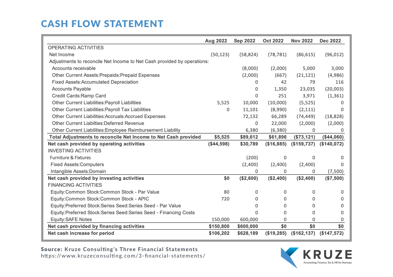 Explain Why You Should Always Have A Cash Flow Plan. Cash Flow Statement