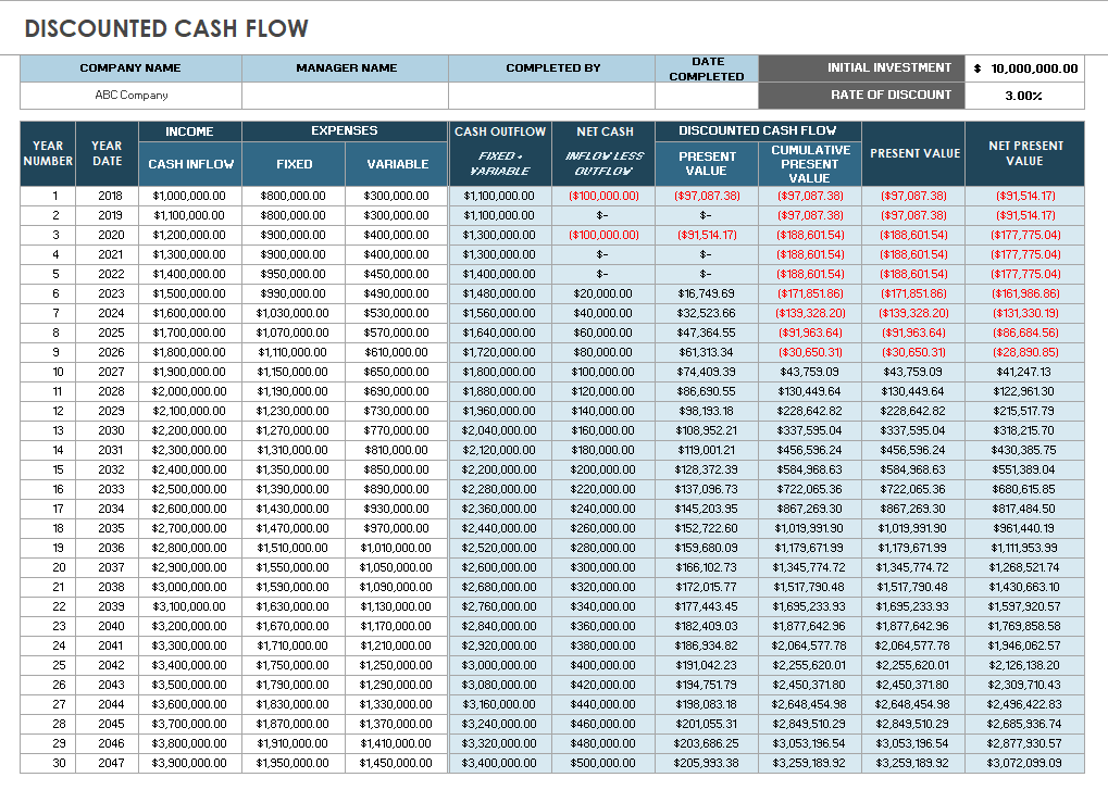 Cash Flow