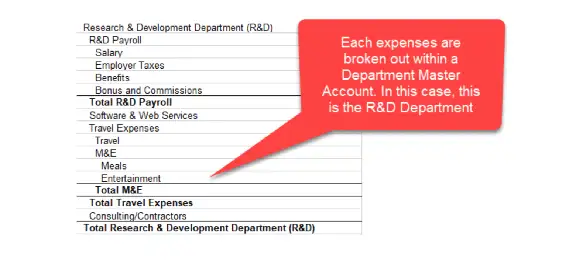 Chart of Accounts