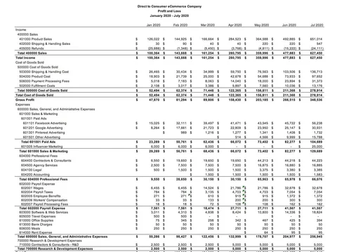 ecommerce financial statements
