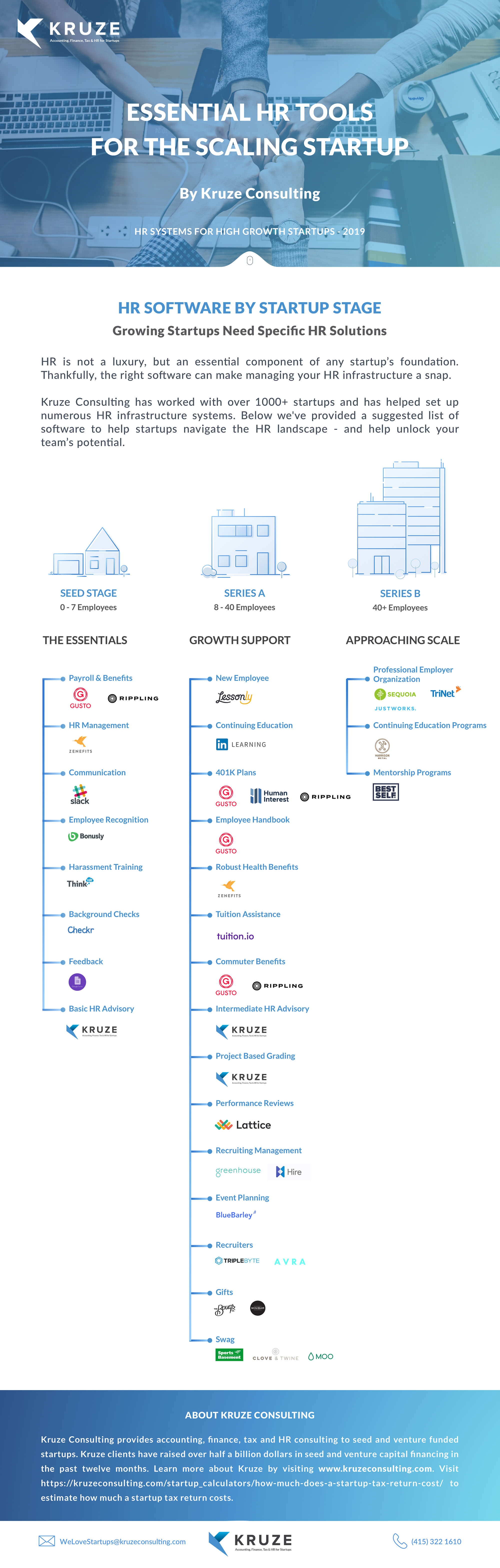 Essential HR Tools for the scaling startup-infographic