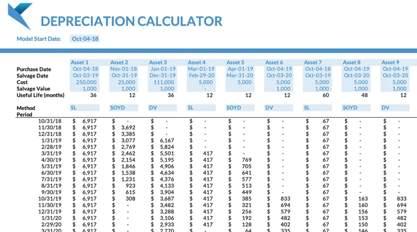 Depreciation Schedule