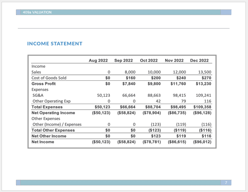 Company Financials