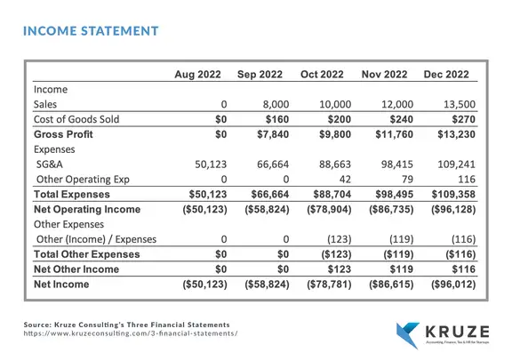 Income Statement