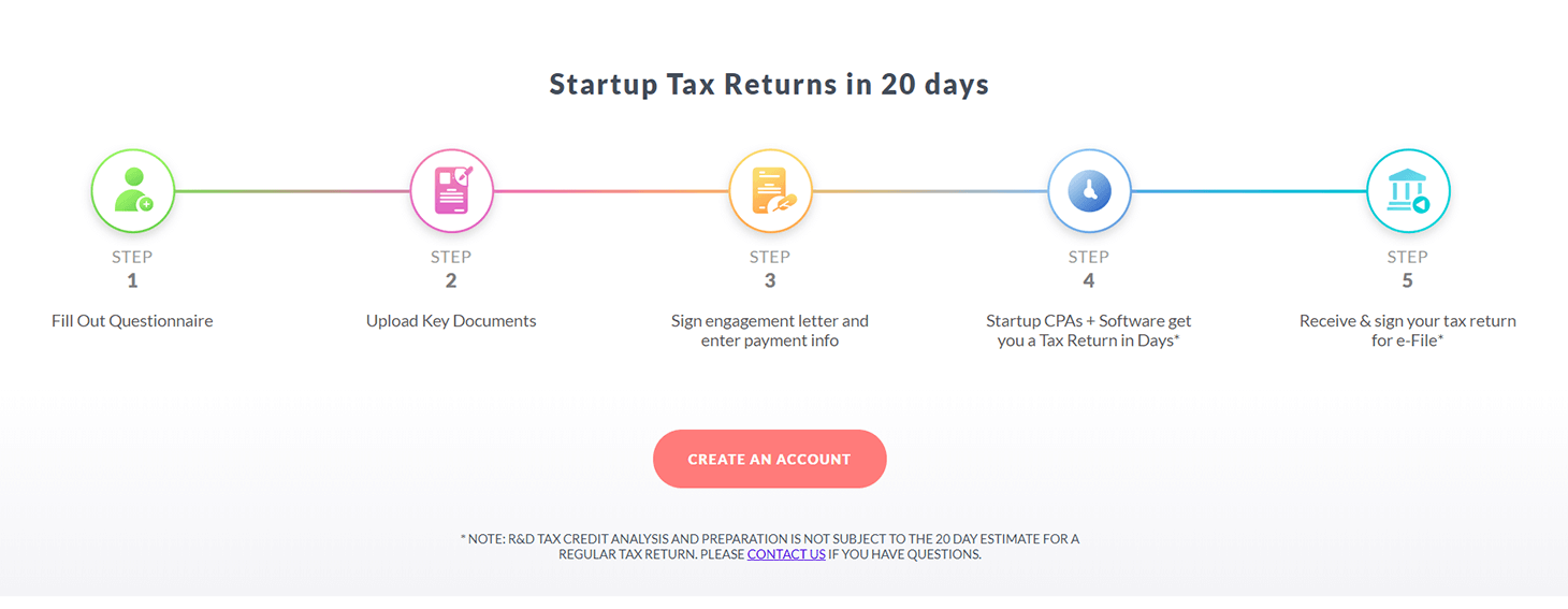 5 Steps to return Startup Tax in 20 days
