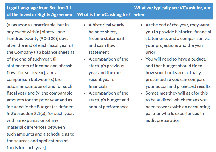 National Venture Capital Associations’ Investor Rights Agreement_1