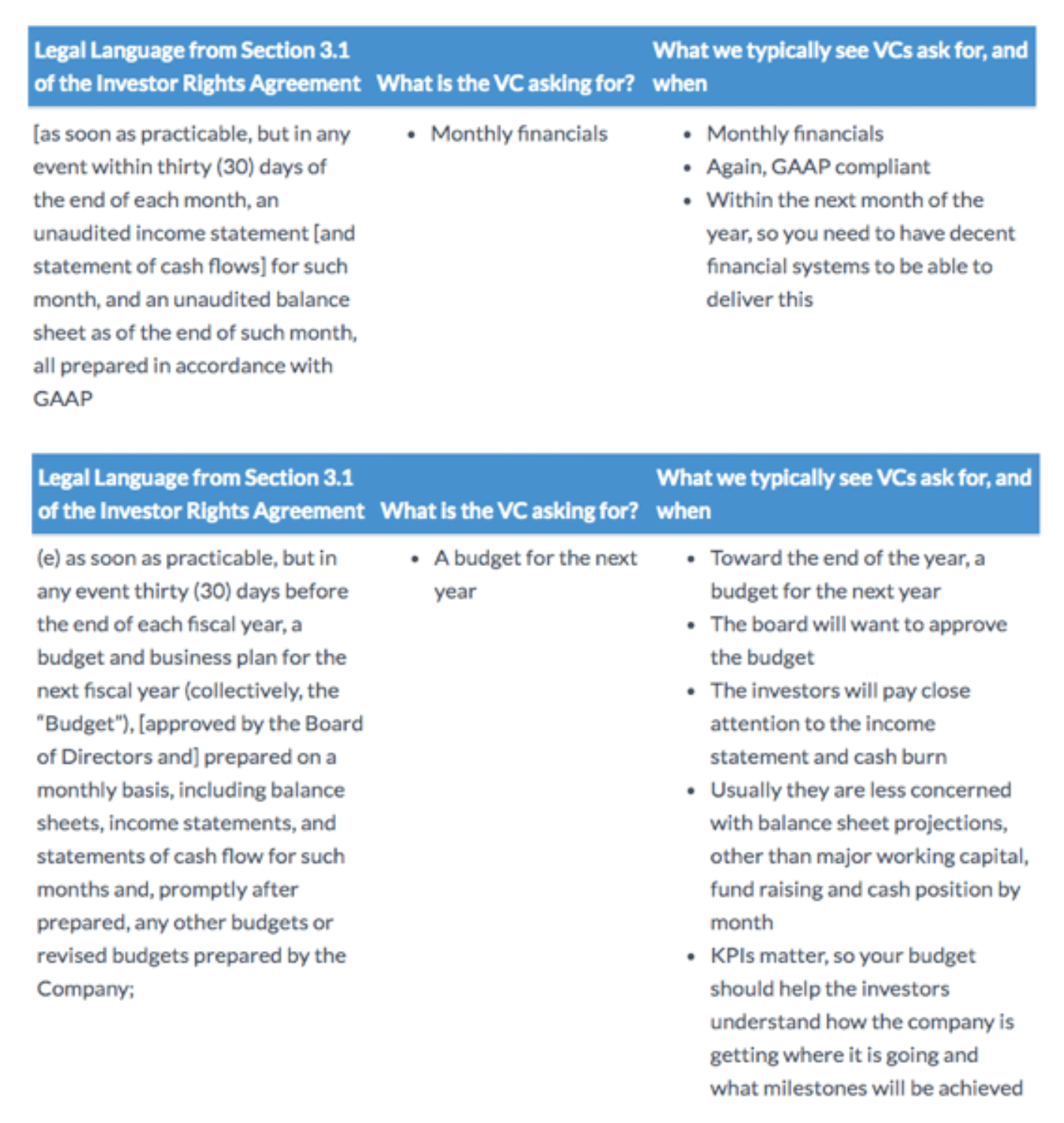 National Venture Capital Associations’ Investor Rights Agreement_2