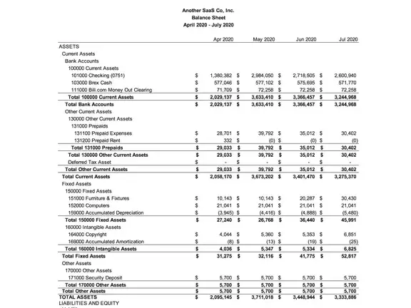 saas-balance-sheet