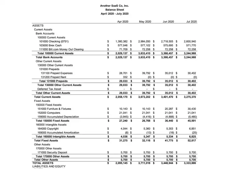 saas-balance-sheet