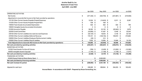 saas-cash-flow-statement