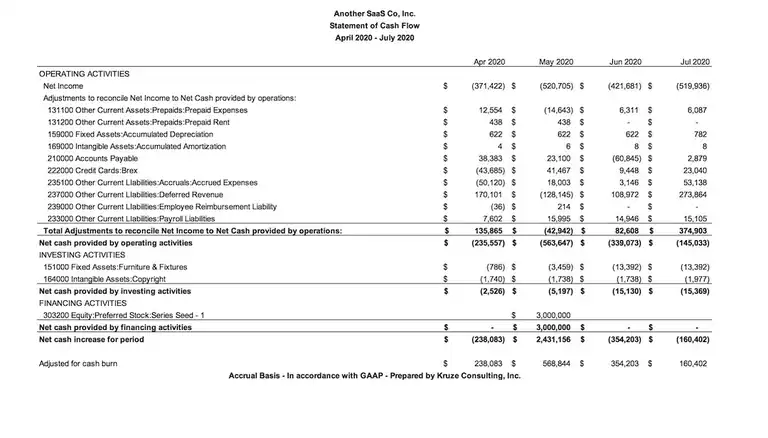 saas-cash-flow-statement