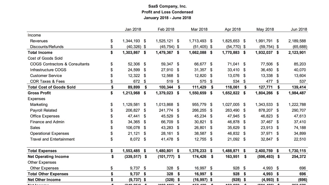 What Should A Saas Income Statement Look Like Saas Capital
