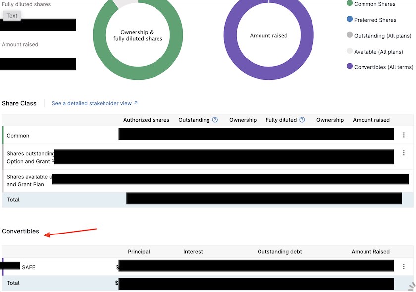 Are SAFE Notes on the Cap Table?