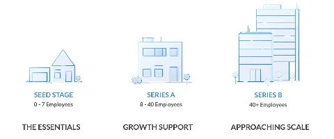 Scaling Startups