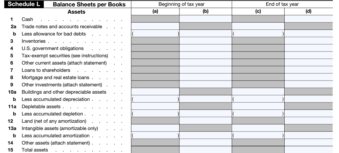 Form 1120 - Schedule L Instructions Part 1A