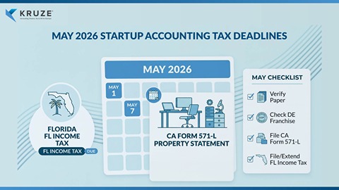May 2026 Startup Accounting Tax Deadlines: Important Dates for Founders
