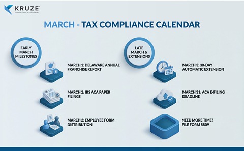 March’s Tax Deadlines for Startups: What Founders Need to Know