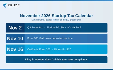 November 2026 Startup Tax Deadlines: Payroll Reports and Extended State Returns