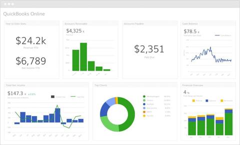 Using Quickbooks for Customer Aquisitions Costs at Startup