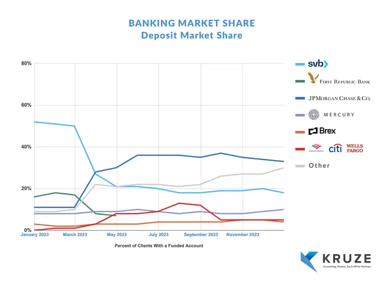 Banking Market Share - Deposit Market Share