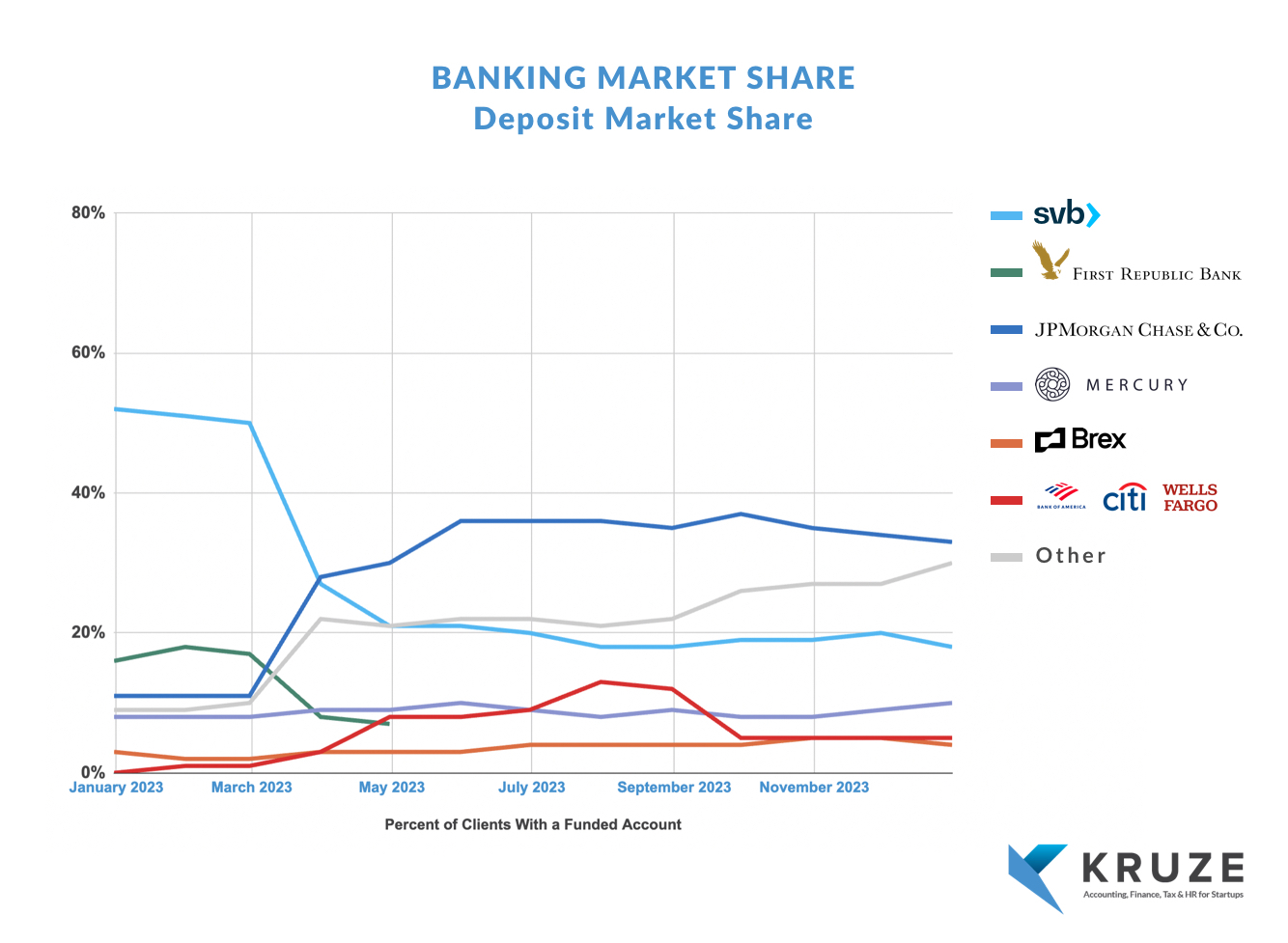 Banking Market Share - Deposit Market Share