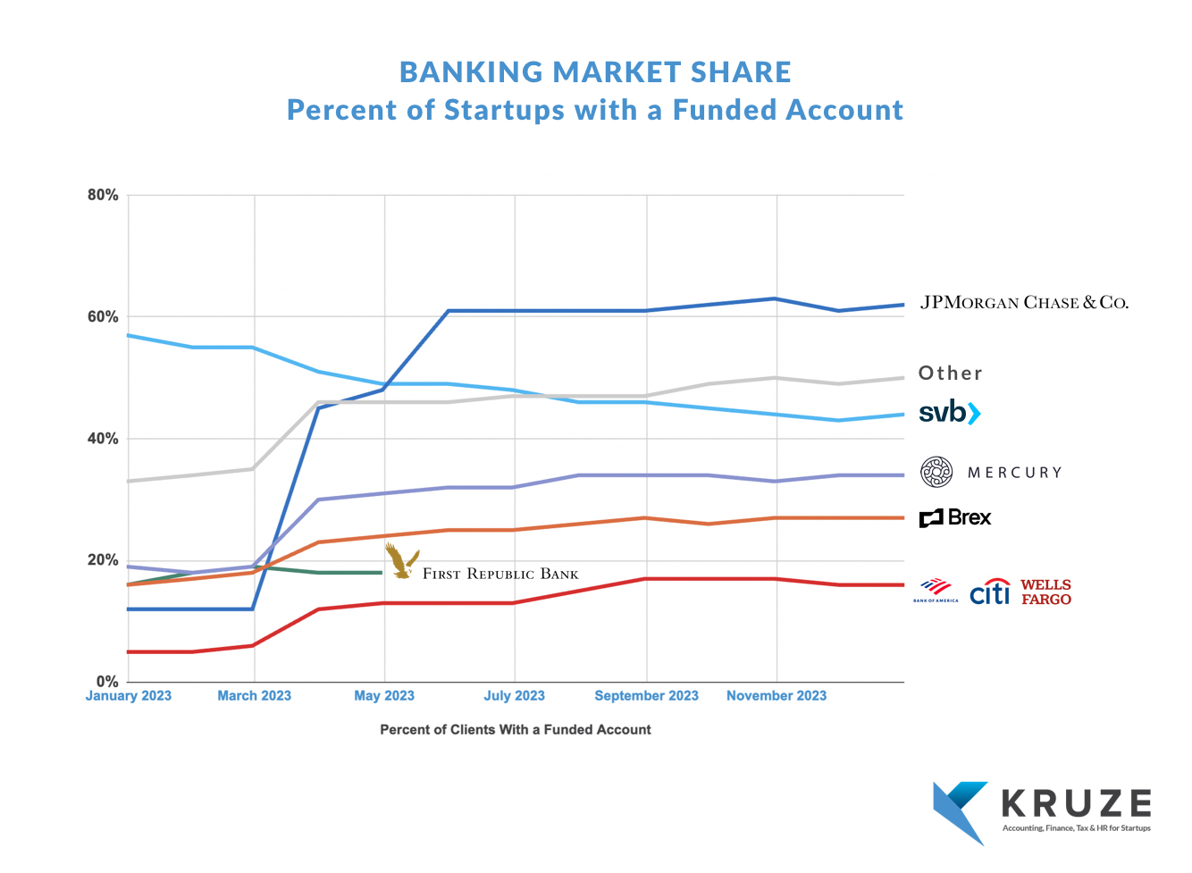 Banking Market Share - Deposit Market Share