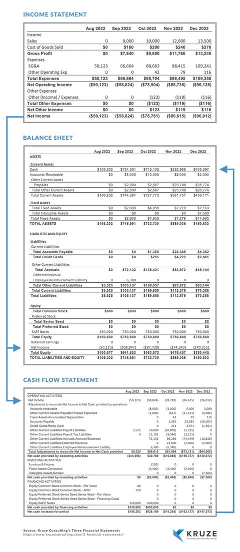 three financial statements