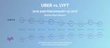 Uber vs. Lyft Market Share